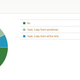Illustration for article titled Kotaku Census 2010: The Results (In Full)